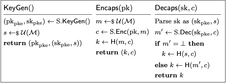 Paper: $\mathrm{U}_{m,c}^{\not\bot}$.