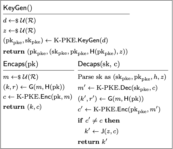 Paper: (High-level) ML-KEM.