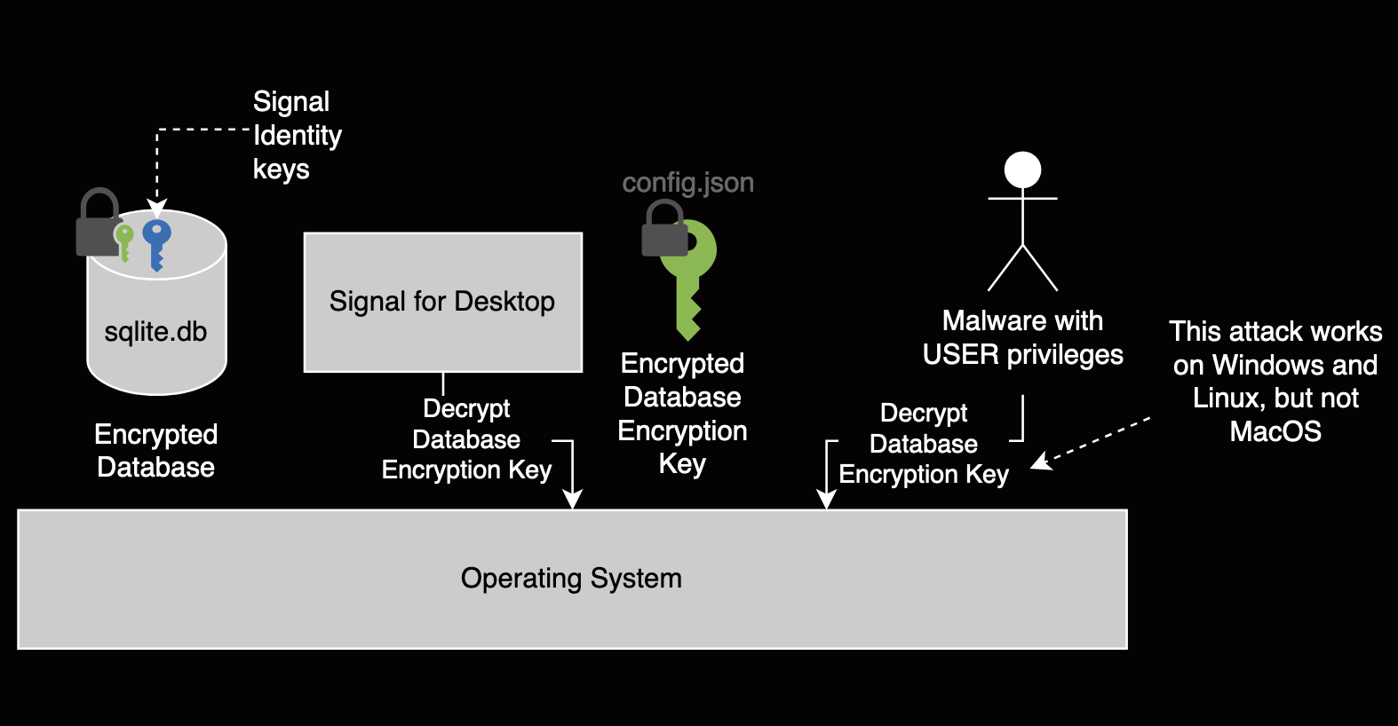 Diagram describing the attack vector after the official fix is applied.